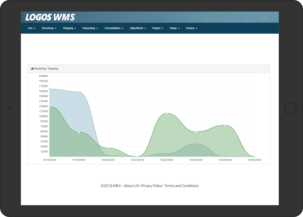 LOGOS WMS Dashboard screenshot