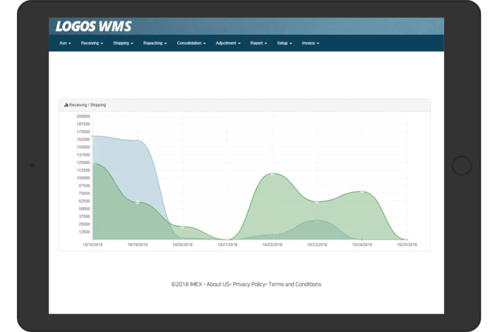 warehouse management system wms technology logos logistics