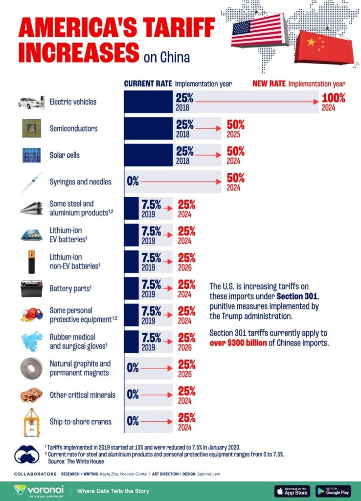 what the 90 day us china tariff pause means for global logistics and trade logos logistics 1