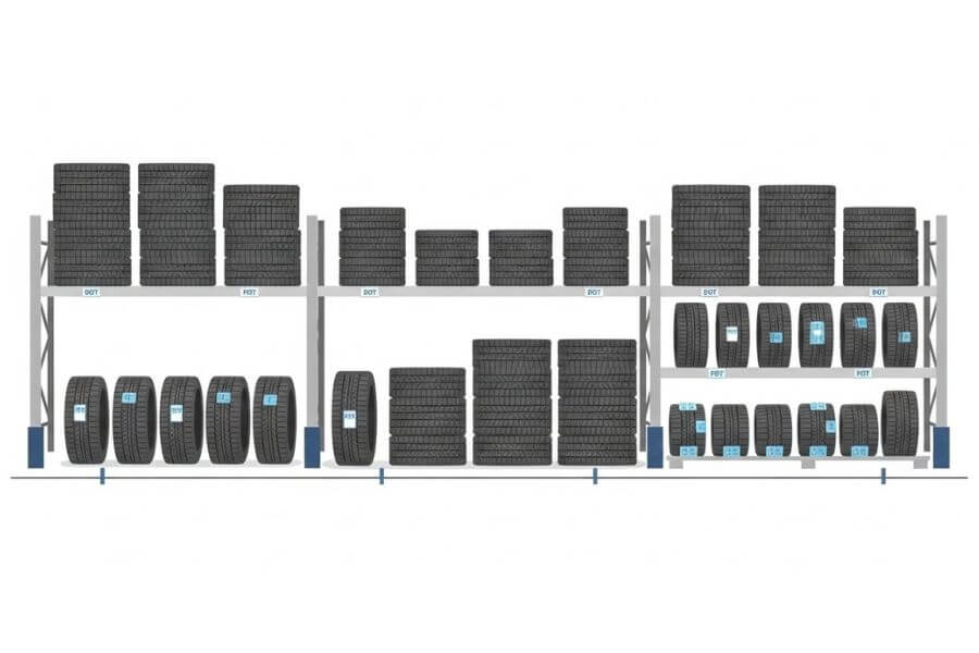 Складирование шин, соответствующее стандартам DOT, с контролем FIFO по дате производства, логотипы, логистика